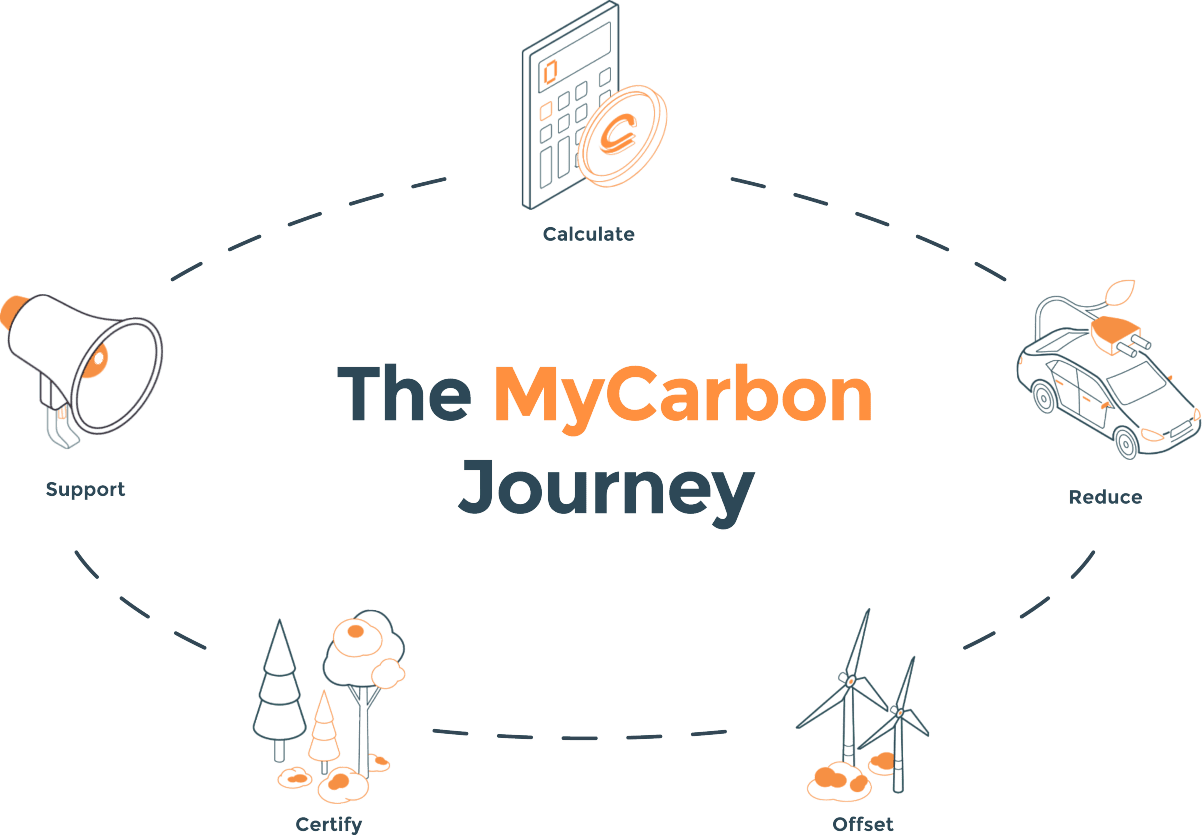 MyCarbon Journey